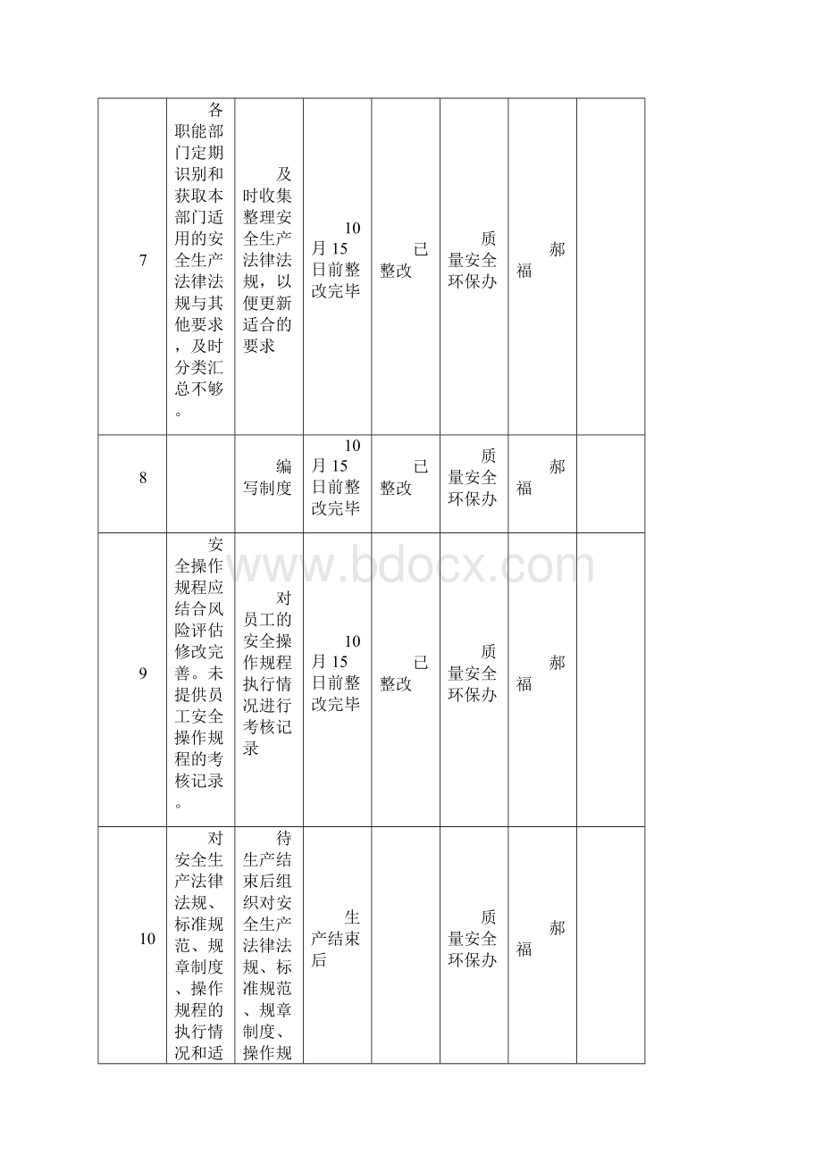 整改报告的格式Word文档下载推荐.docx_第3页