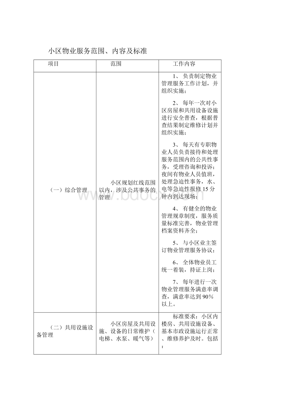 小区管理方案.docx_第2页