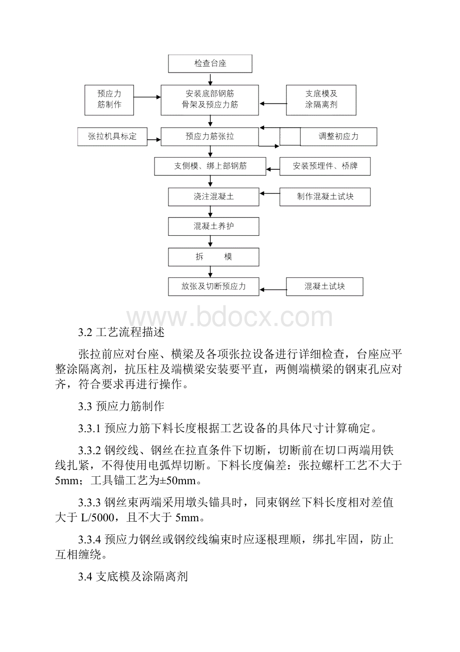 预应力张拉施工工艺标准.docx_第3页