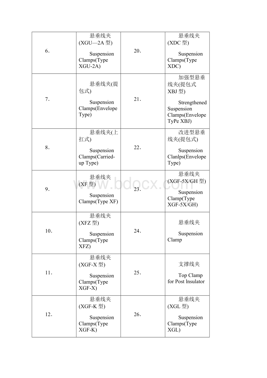 线路金具中英对照.docx_第2页