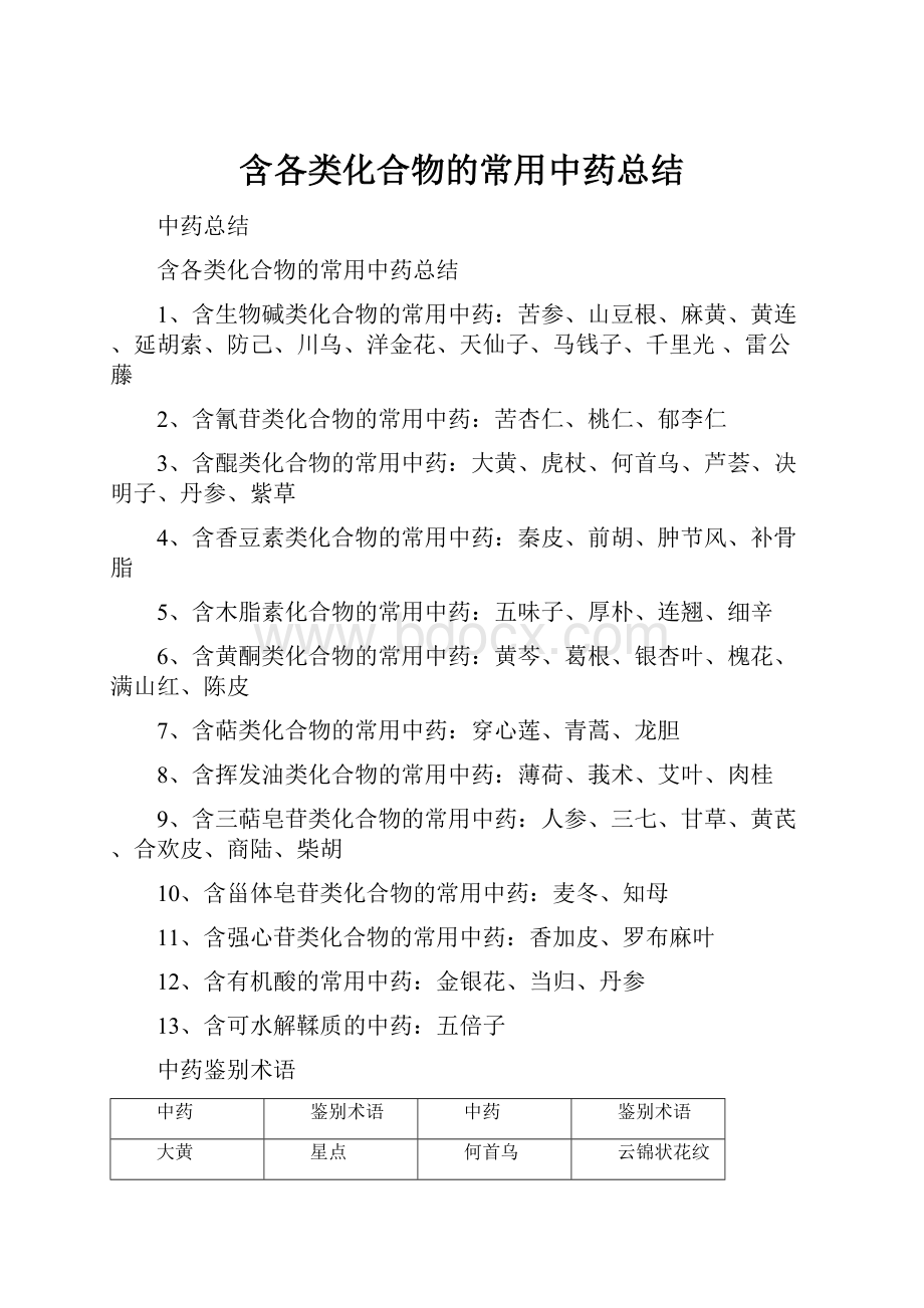 含各类化合物的常用中药总结.docx_第1页