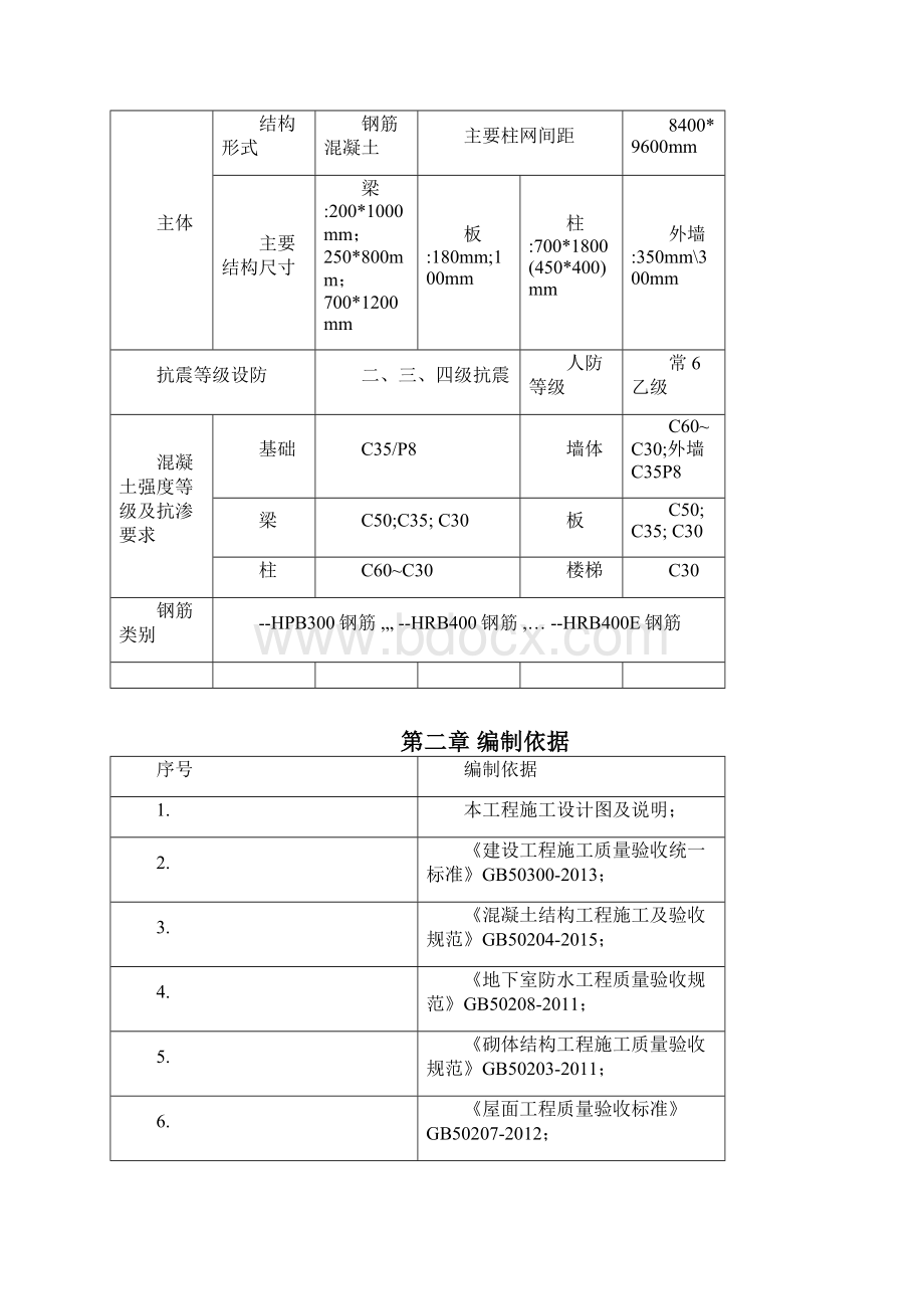 样板引路方案排版Word文档下载推荐.docx_第2页