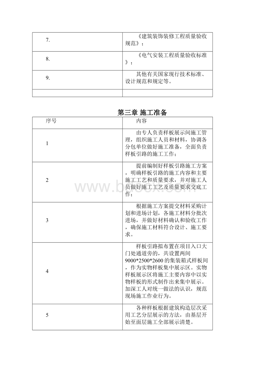 样板引路方案排版Word文档下载推荐.docx_第3页