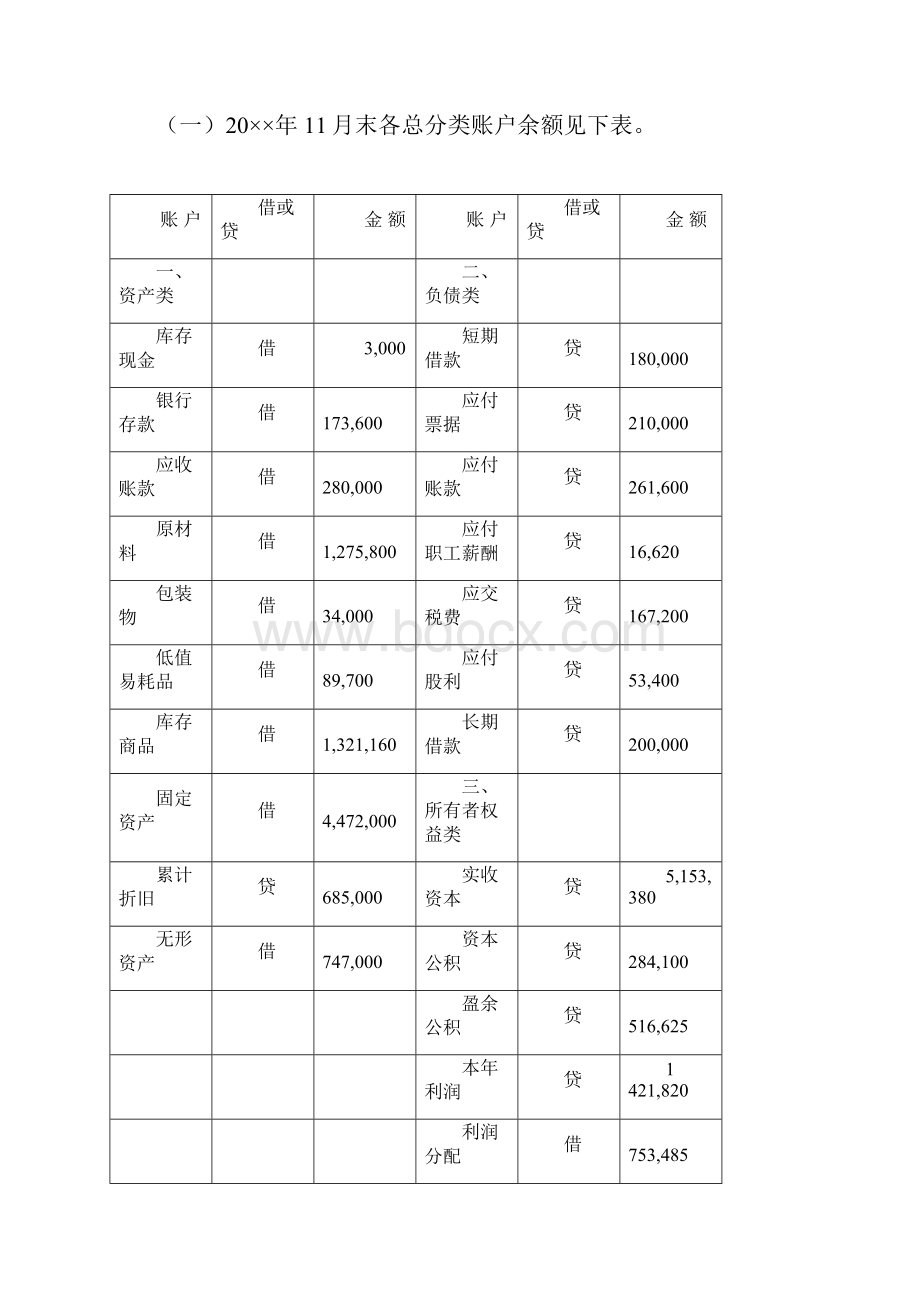 基础会计课程设计正稿Word文档下载推荐.docx_第2页