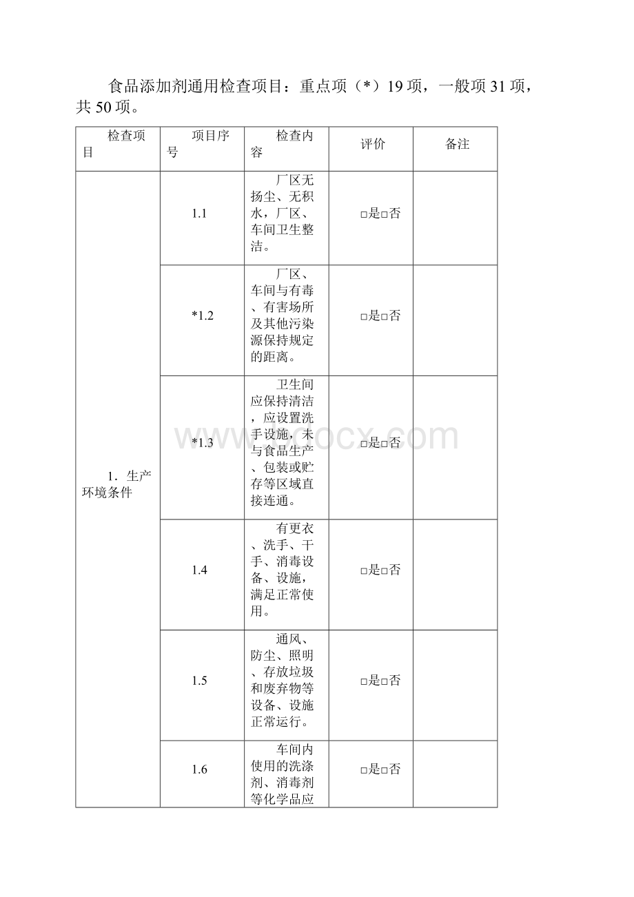 生产经营日常监督检查表.docx_第2页