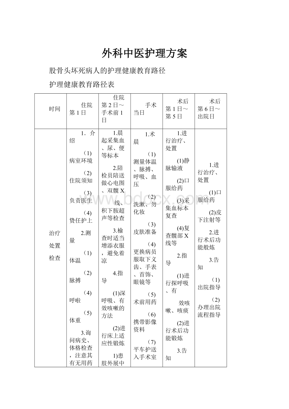 外科中医护理方案Word下载.docx