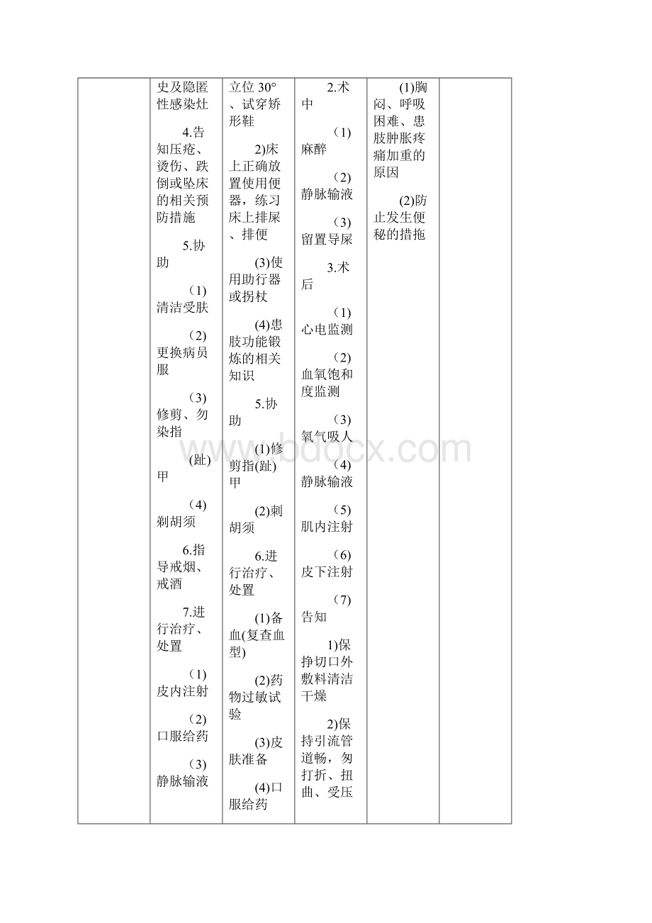 外科中医护理方案Word下载.docx_第2页