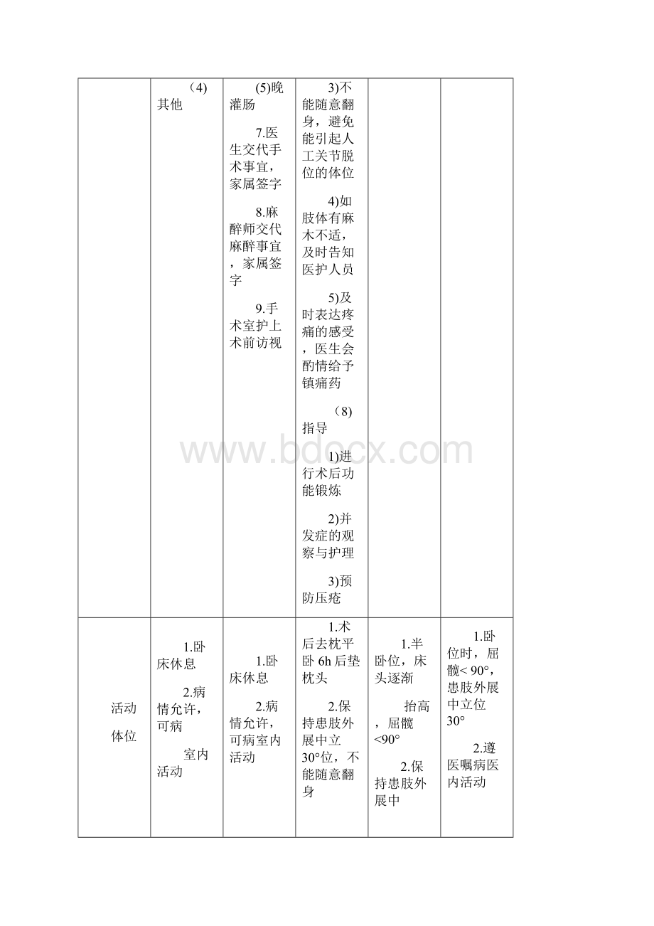 外科中医护理方案Word下载.docx_第3页