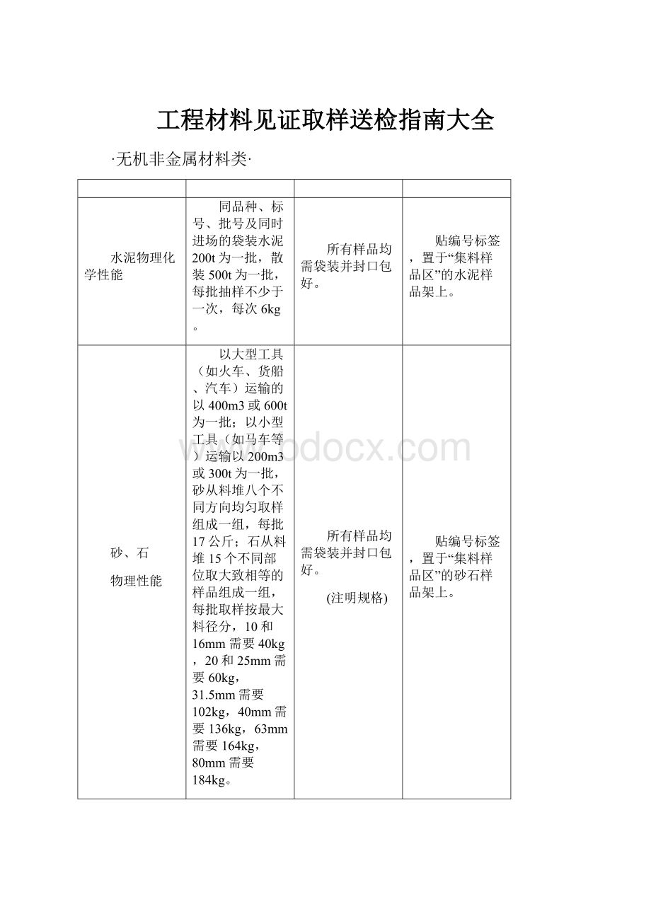 工程材料见证取样送检指南大全.docx_第1页