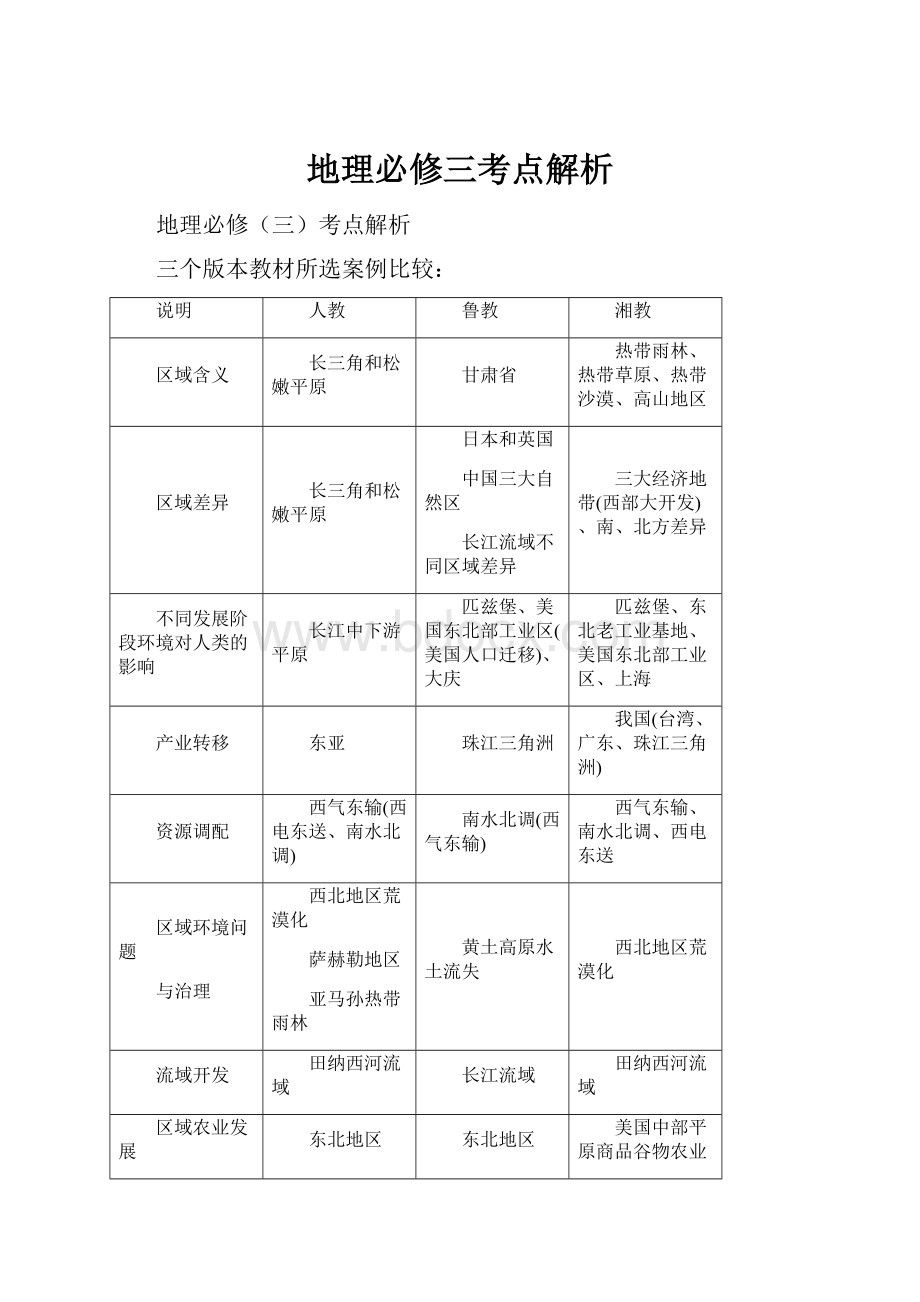 地理必修三考点解析.docx_第1页