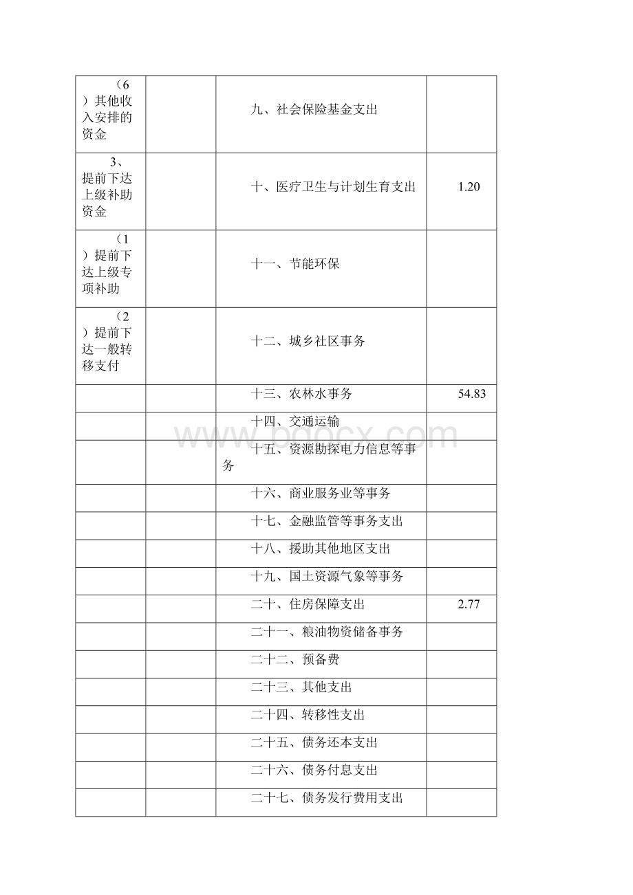 广西大新黑水河国家湿地公园管理局Word下载.docx_第3页