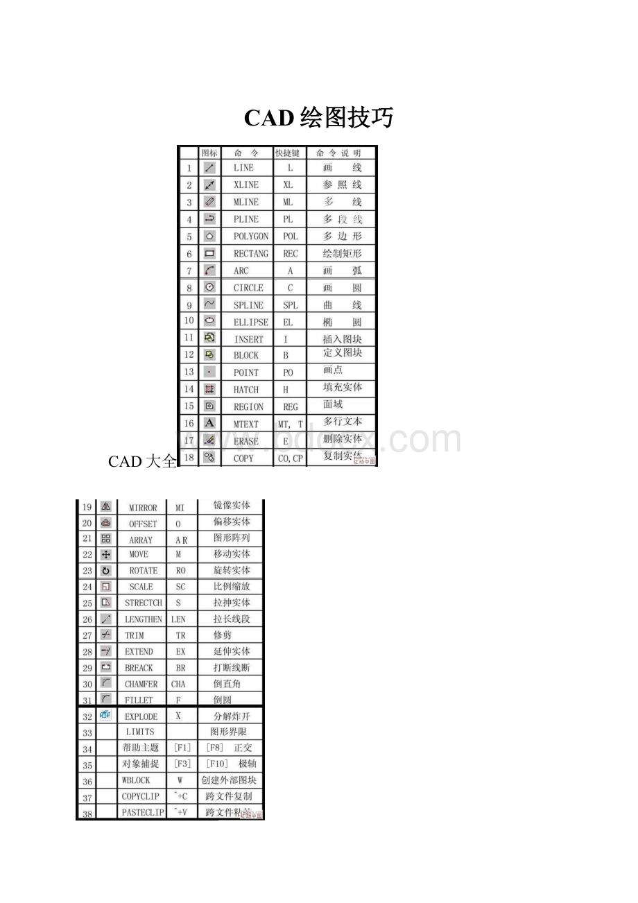 CAD绘图技巧Word下载.docx