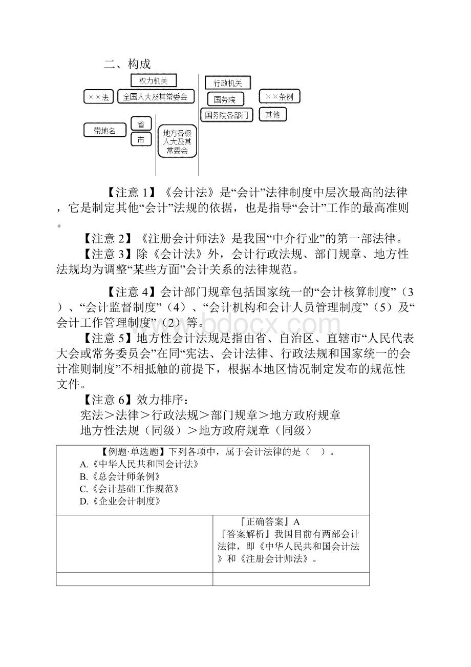 会计从业资格财经法规讲解Word文件下载.docx_第2页