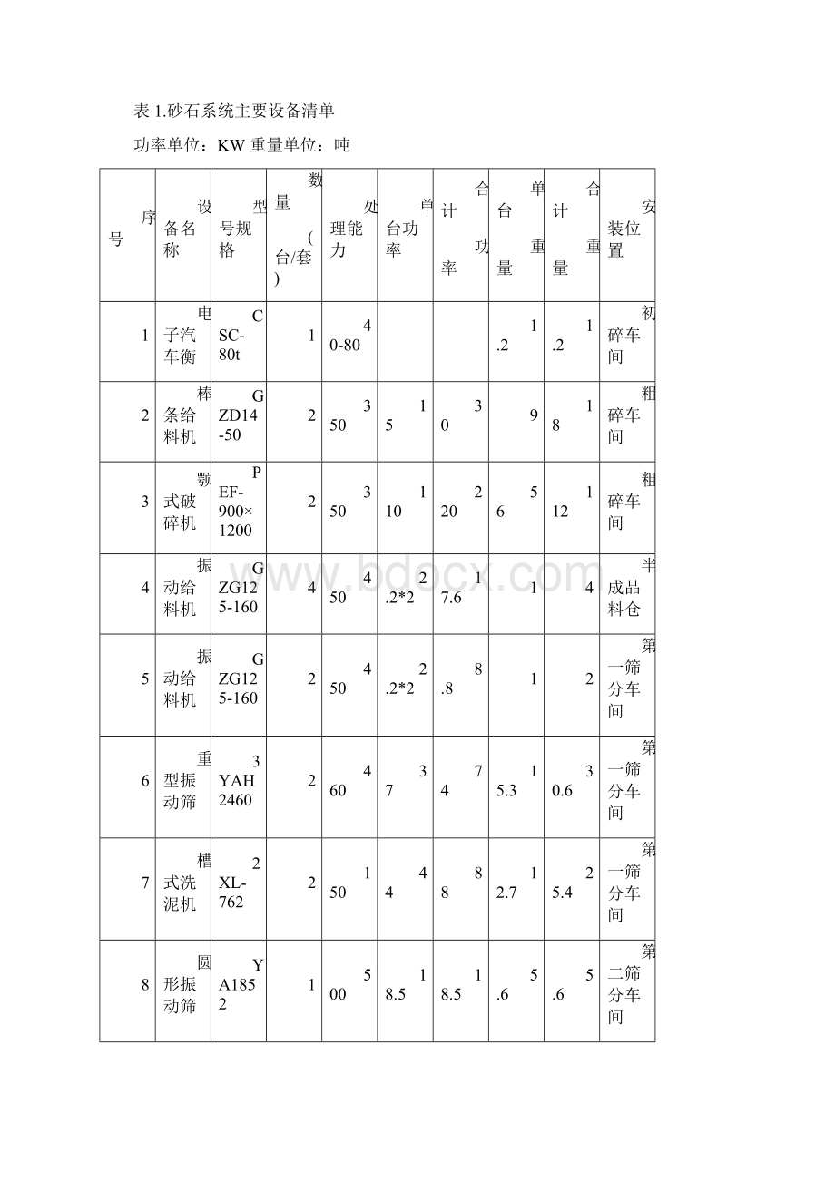 砂石系统拆除方案.docx_第2页