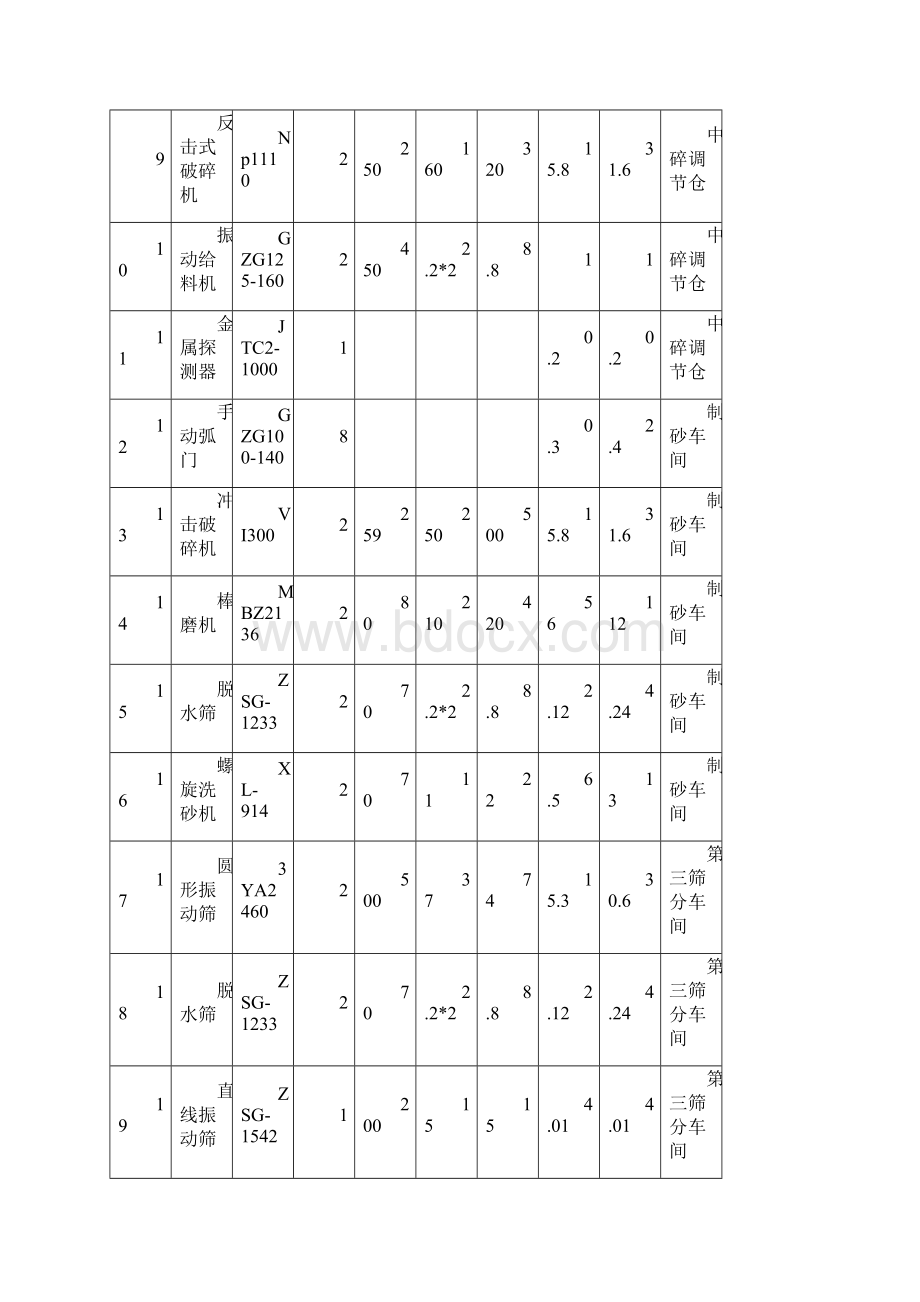 砂石系统拆除方案Word文档格式.docx_第3页