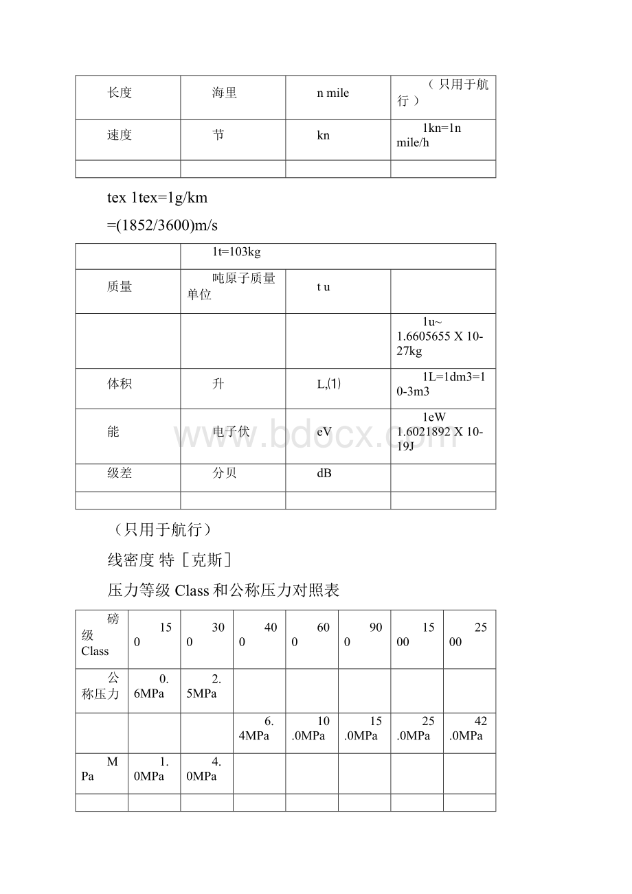 常用法定计量单位换算表.docx_第3页