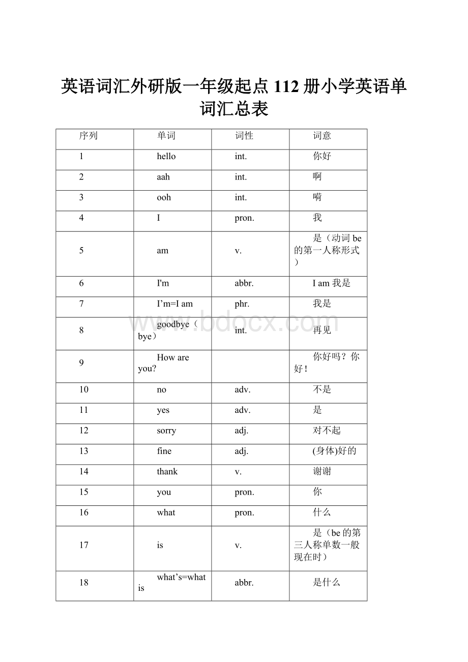 英语词汇外研版一年级起点112册小学英语单词汇总表文档格式.docx_第1页