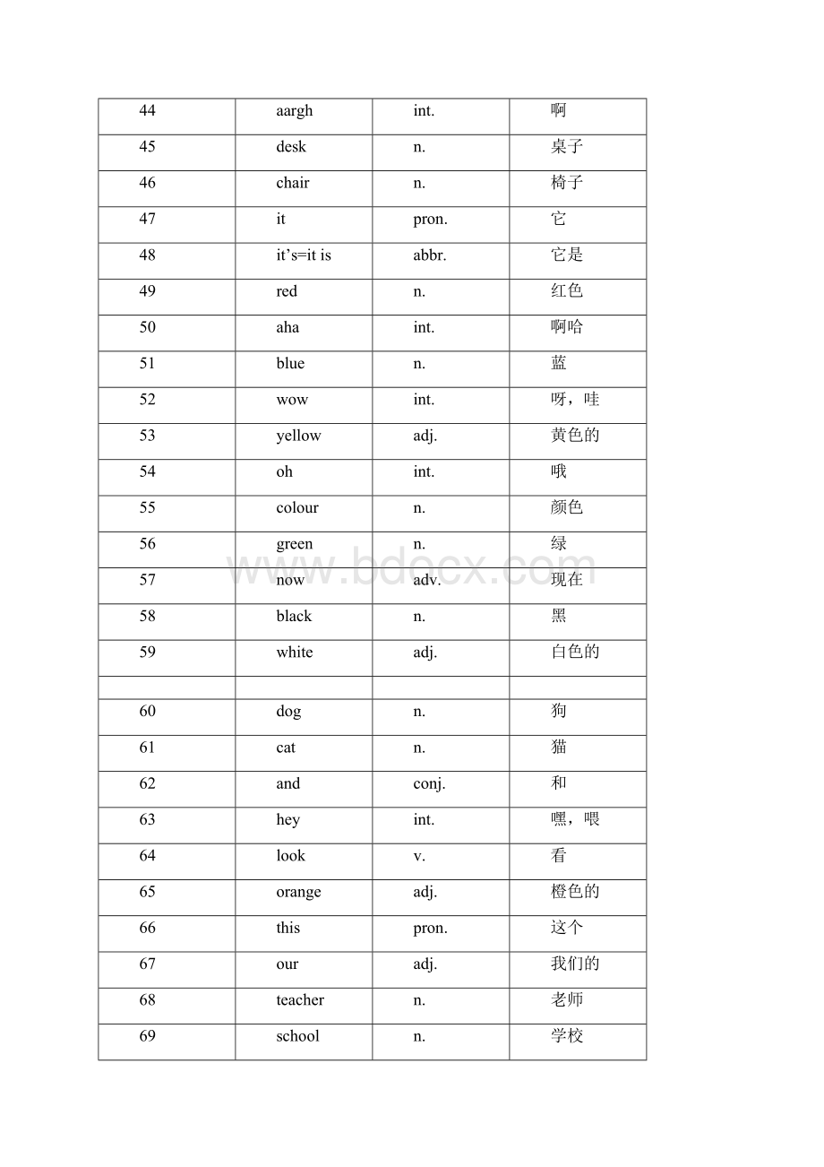 英语词汇外研版一年级起点112册小学英语单词汇总表文档格式.docx_第3页