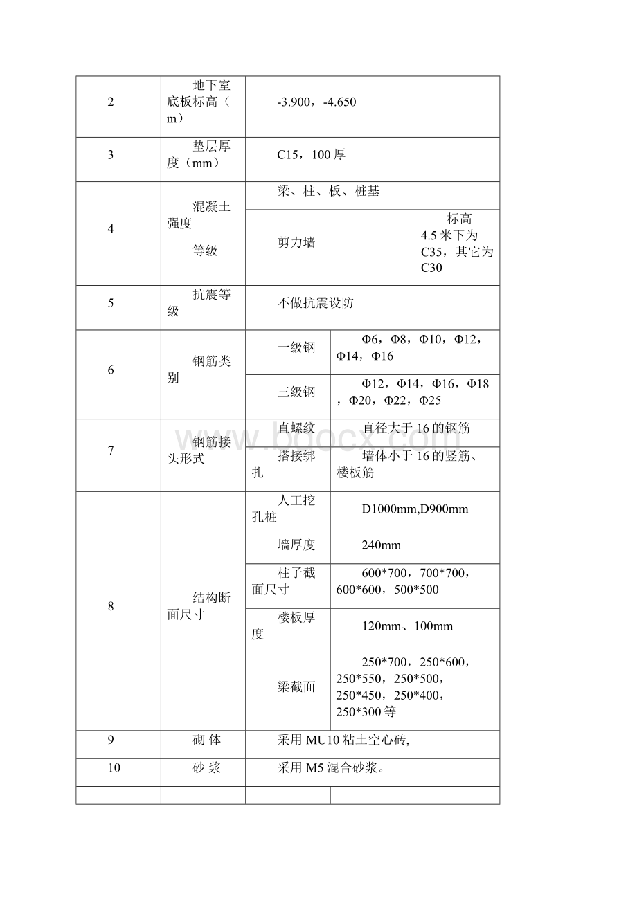 模板施工专项方案1docWord文档格式.docx_第3页