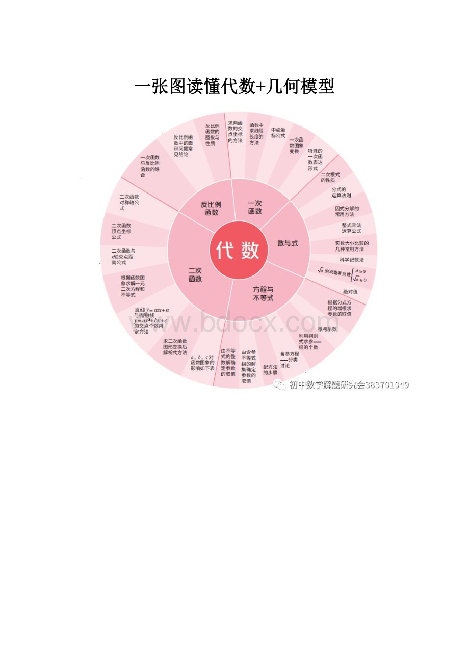 一张图读懂代数+几何模型.docx_第1页