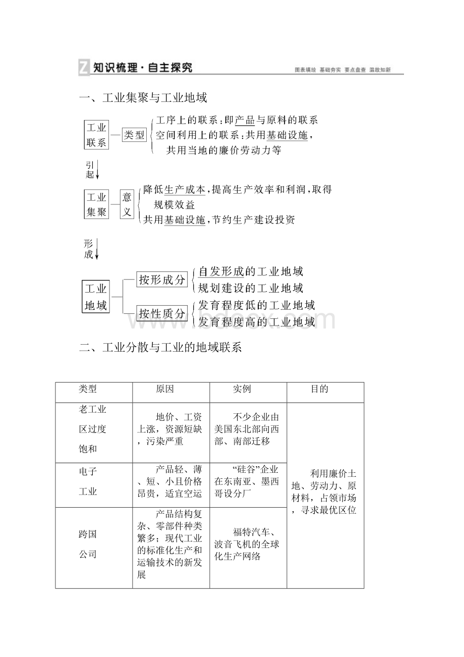 高考地理新一轮复习 第九章 第22讲 工业地域的形成和工业区名师公开课精品教案Word文件下载.docx_第2页