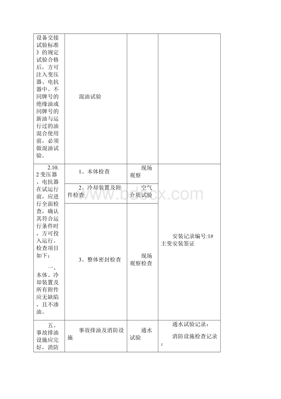 变电站电气现场施工部分强制性条文执行记录Word格式.docx_第2页