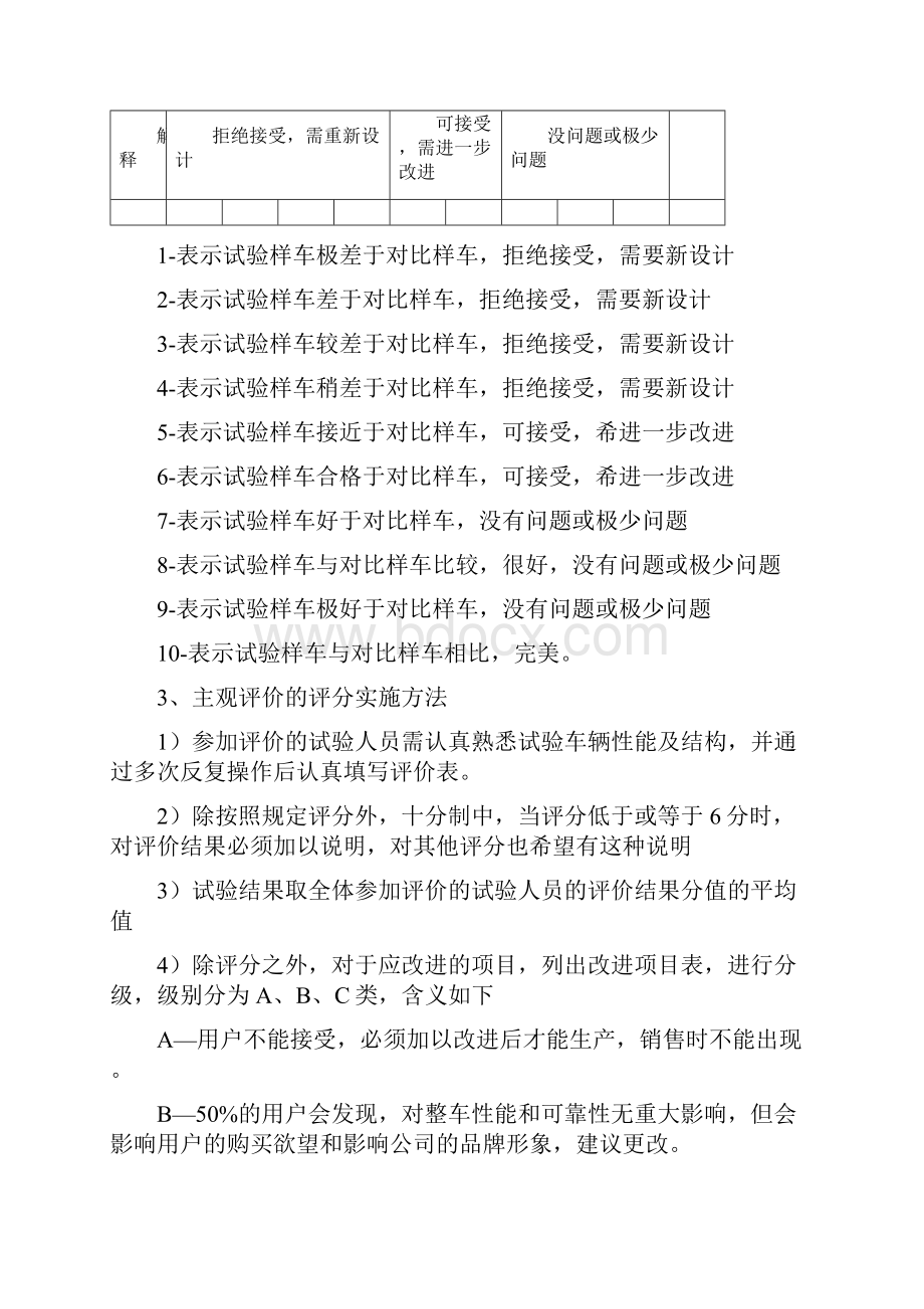 量产车主观评价标准DOC.docx_第2页