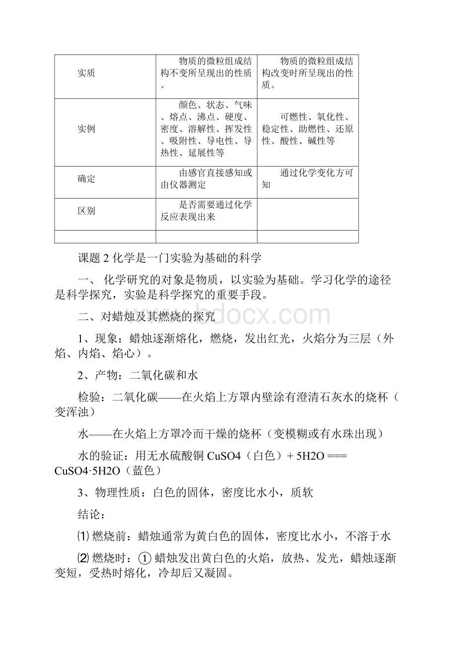 初中化学知识点分章总结Word格式文档下载.docx_第3页