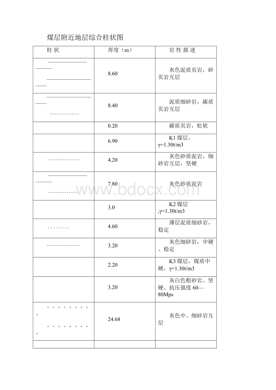 采煤工艺设计与采煤工作面循环作业图表doc 23页.docx_第3页