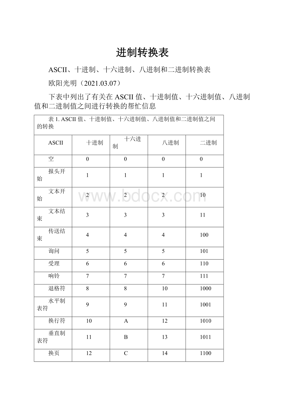 进制转换表Word文档下载推荐.docx