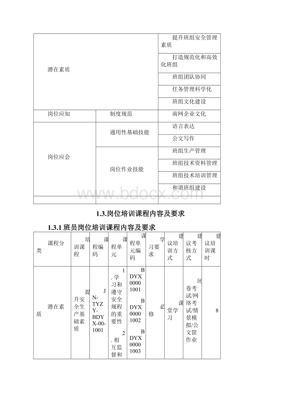 仓储岗位培训规范.docx_第3页