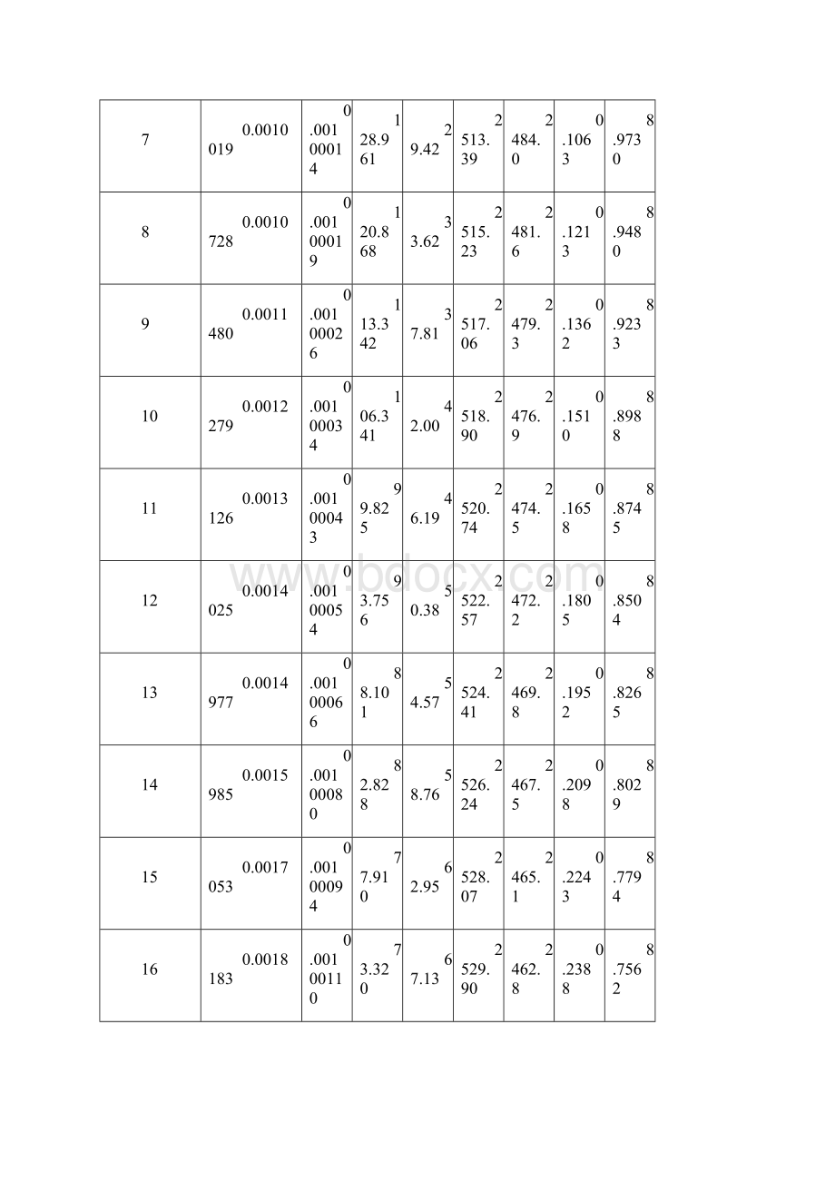 饱和水和饱和蒸汽的热力性质Word文档格式.docx_第2页