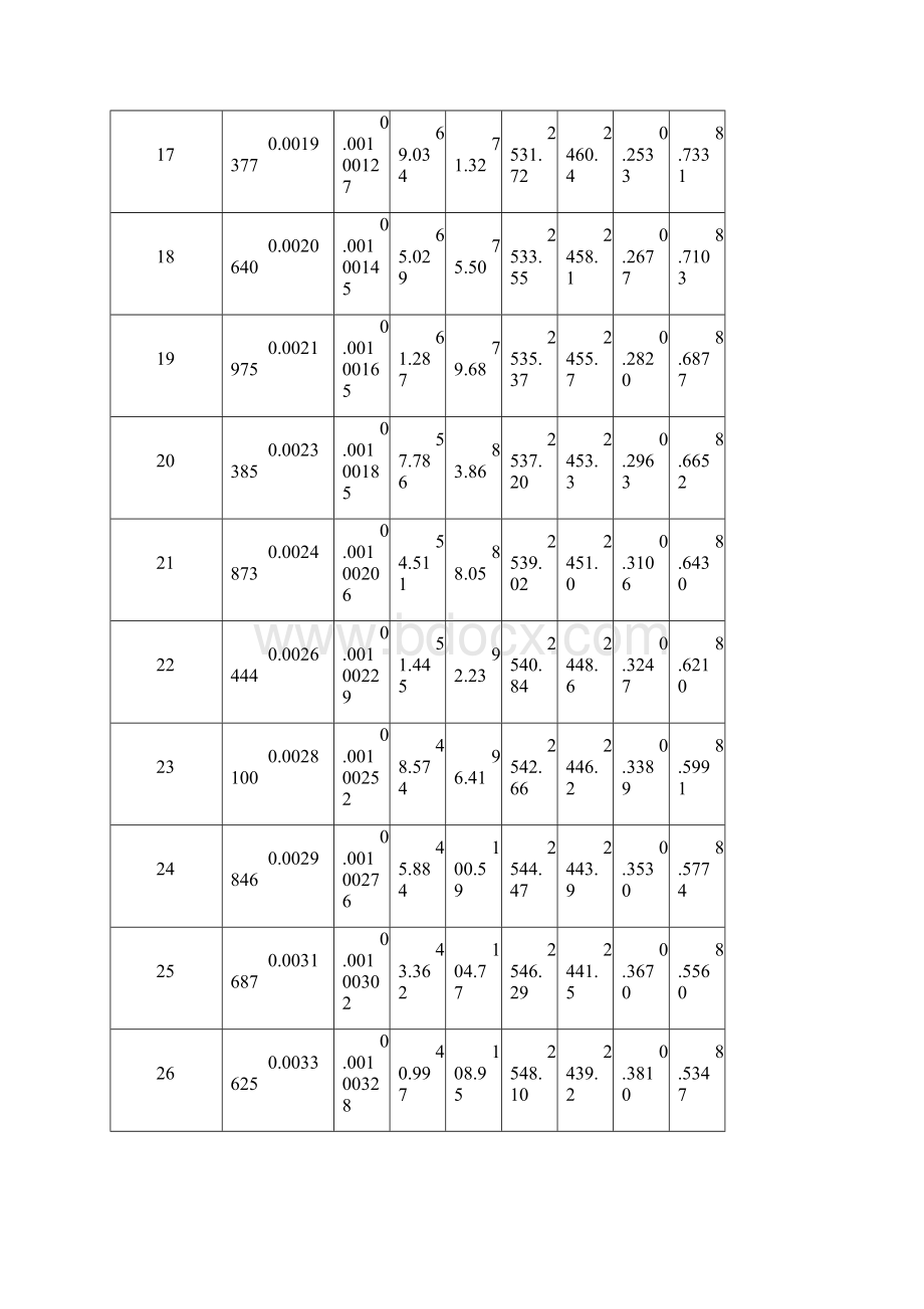 饱和水和饱和蒸汽的热力性质Word文档格式.docx_第3页