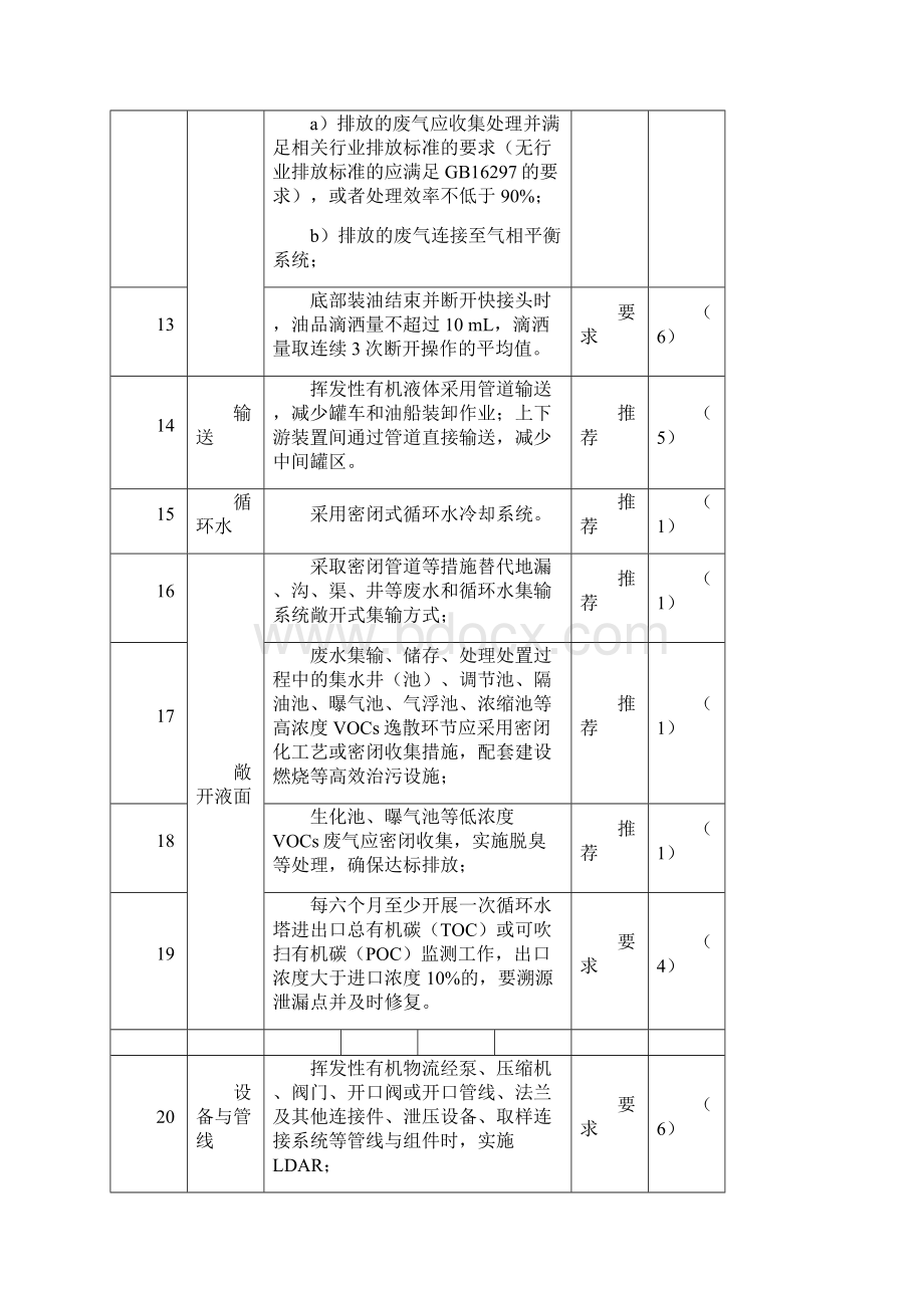 淄博市挥发性有机物治理规范.docx_第3页