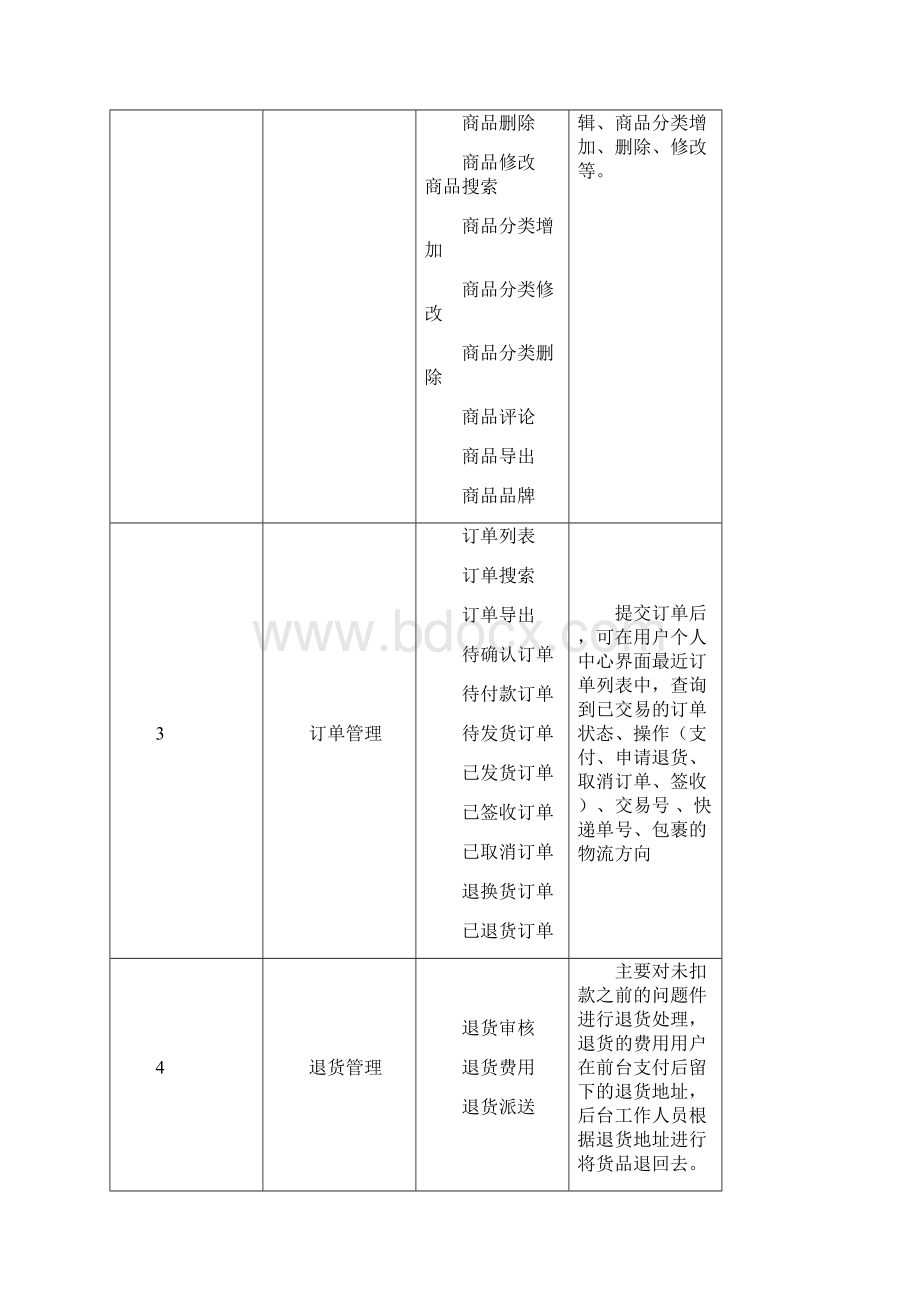 商城及解决及方案及报价.docx_第3页