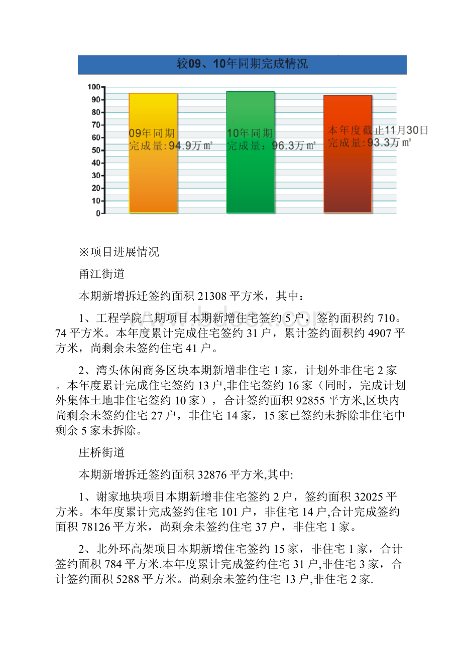 征地拆迁工作简报第五十八期.docx_第3页