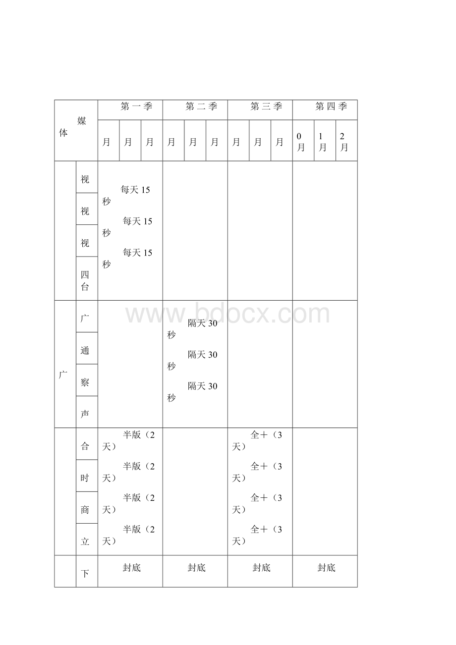 年度策略性营销规划讲义4Word文档格式.docx_第3页