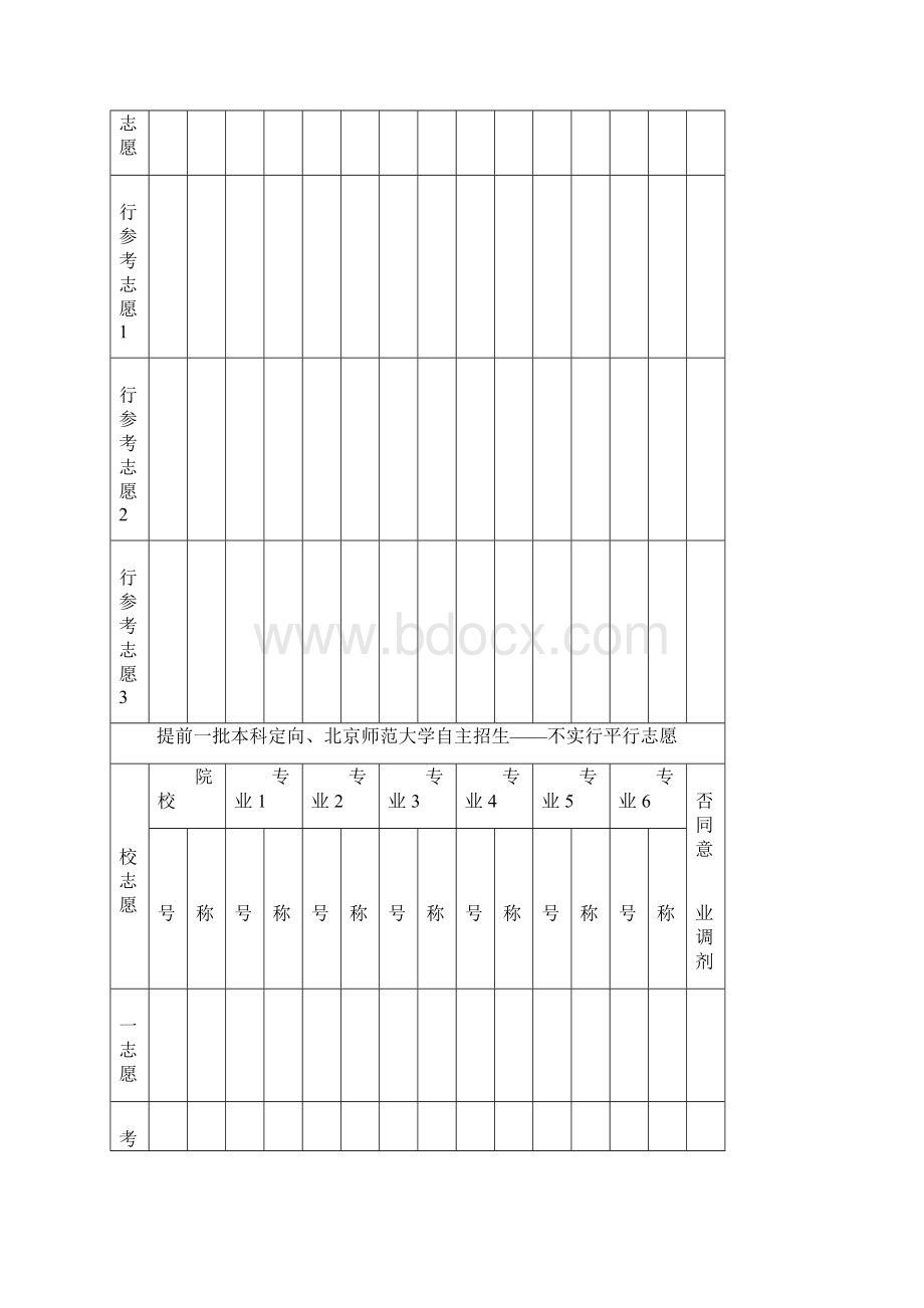 山西省普通高校招生网上填报志愿预填表.docx_第2页