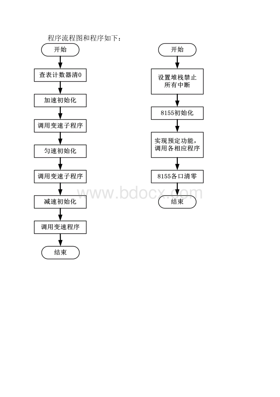 第五章 软件设计.docx_第2页