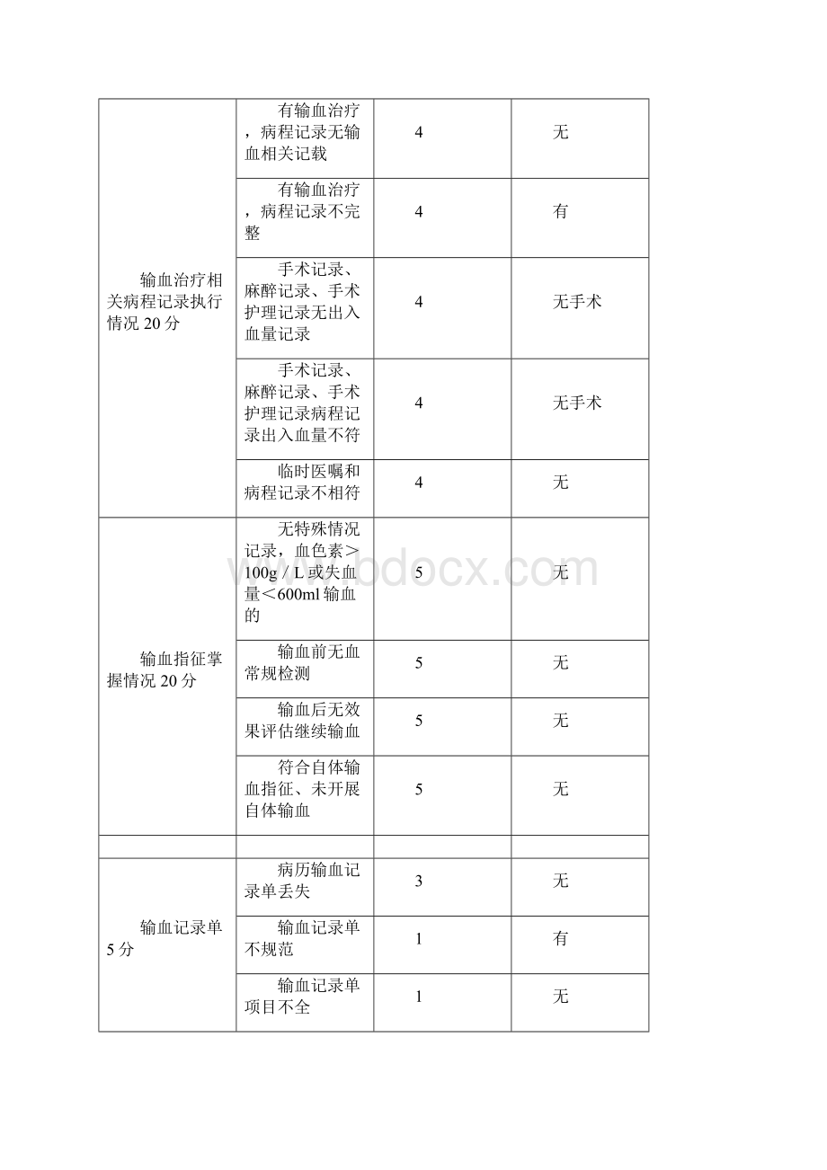 临床输血病历检查表.docx_第2页