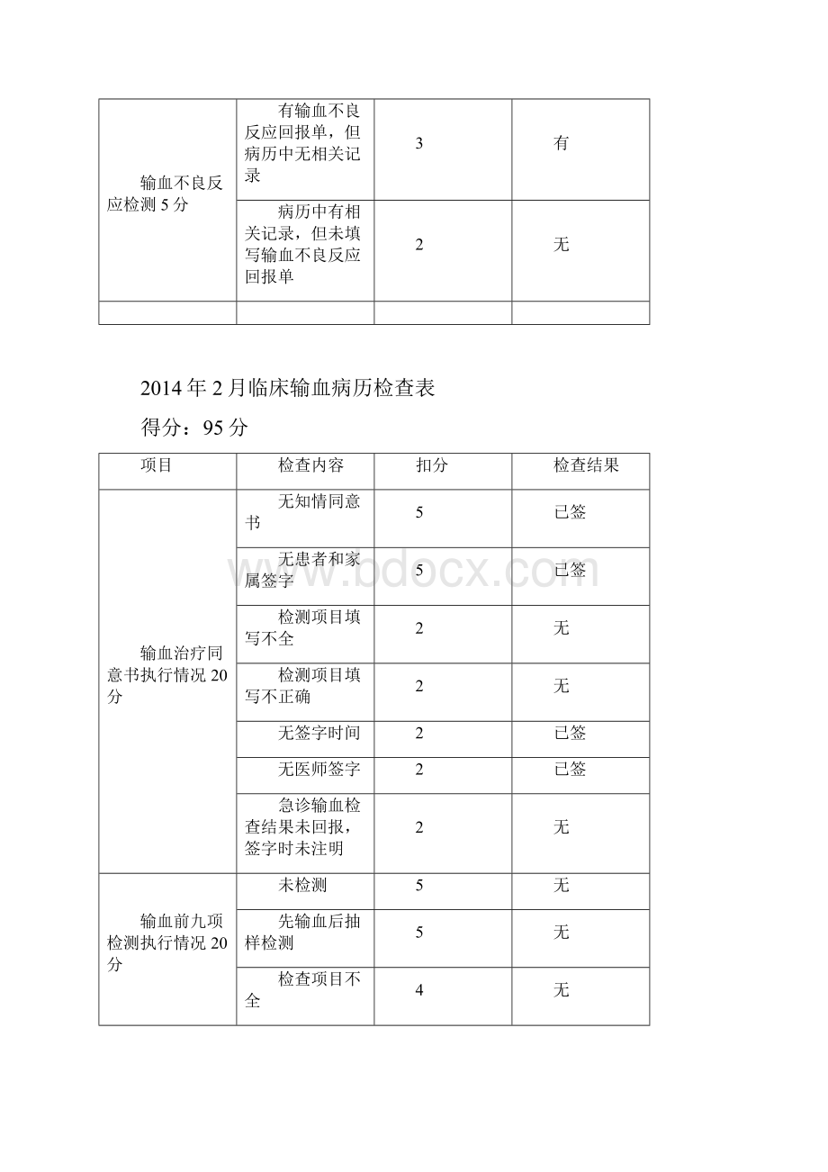 临床输血病历检查表.docx_第3页