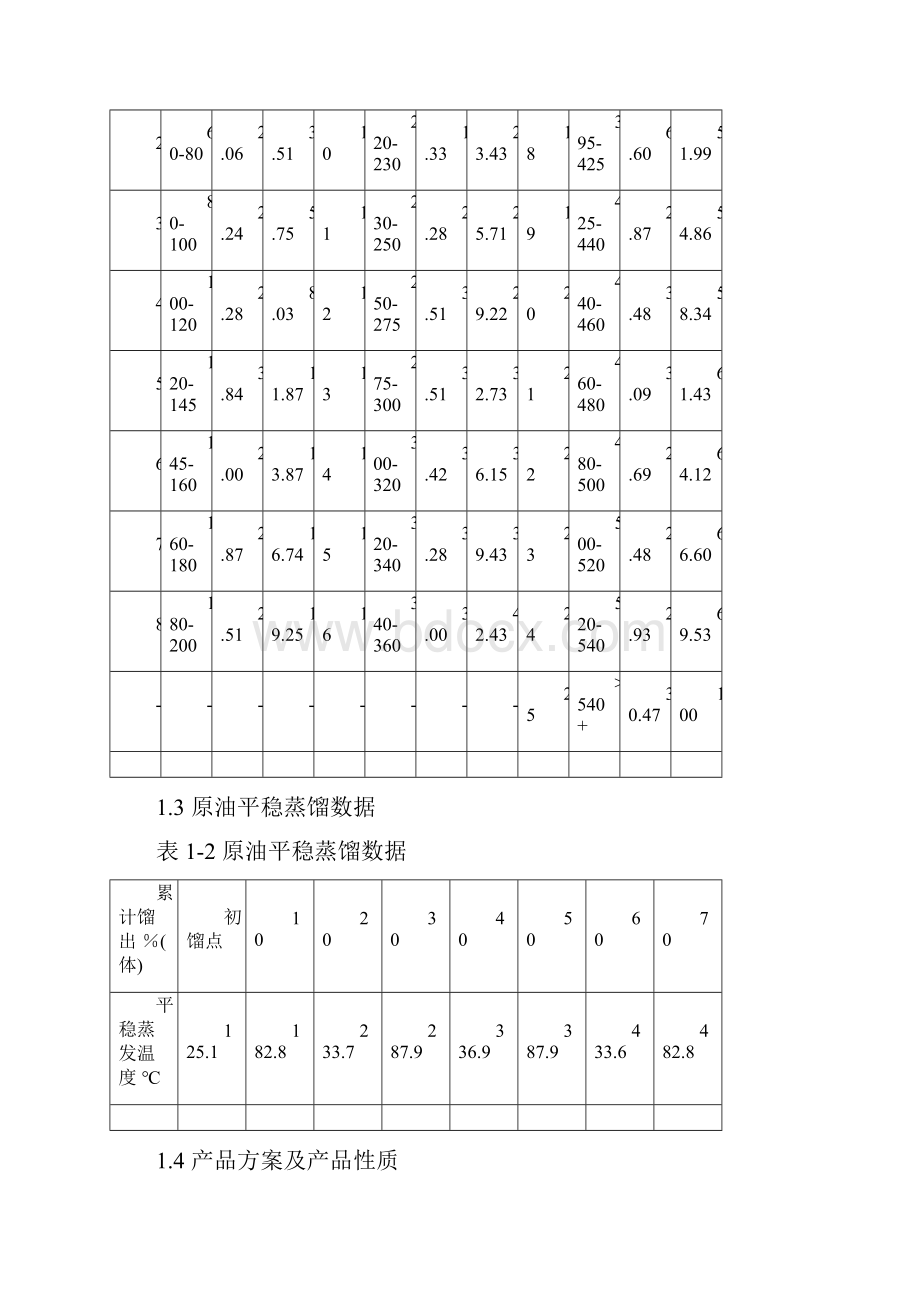 王曦250万吨年原油常减压蒸馏装置常压塔工艺设计.docx_第2页