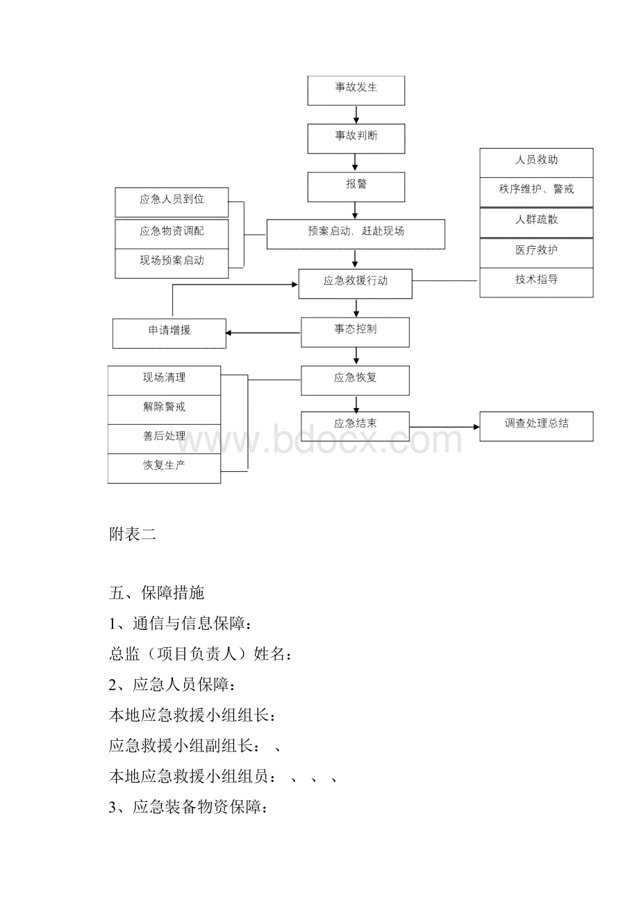 通信工程土建铁塔安全应急预案.docx_第3页