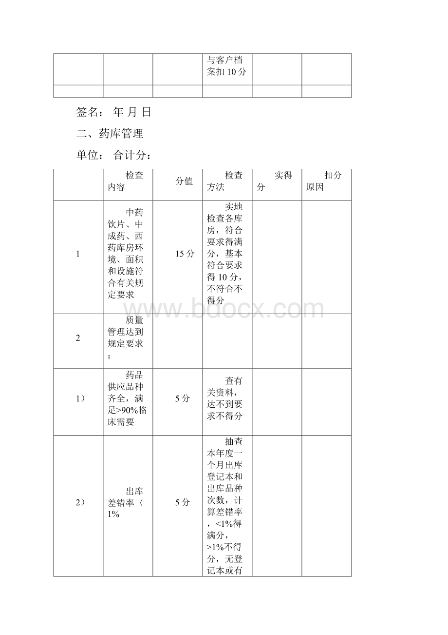 放心药房检查标准.docx_第3页