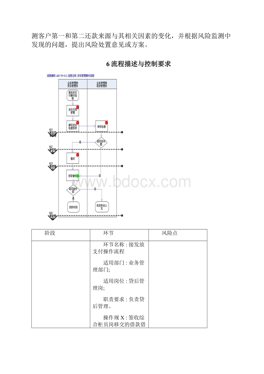 贷后管理系统操作流程Word文档格式.docx_第3页