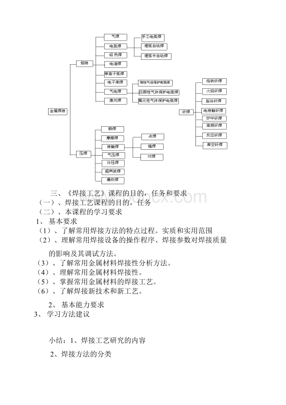 焊接工艺焊接方法与设备Word文件下载.docx_第2页