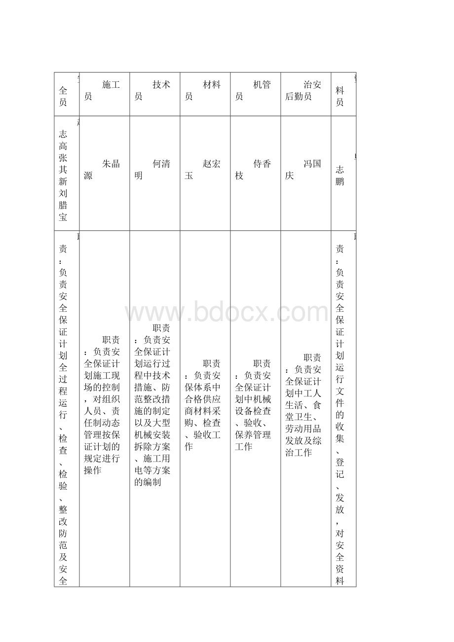 安全生产管理体系及保证措施完整版.docx_第2页