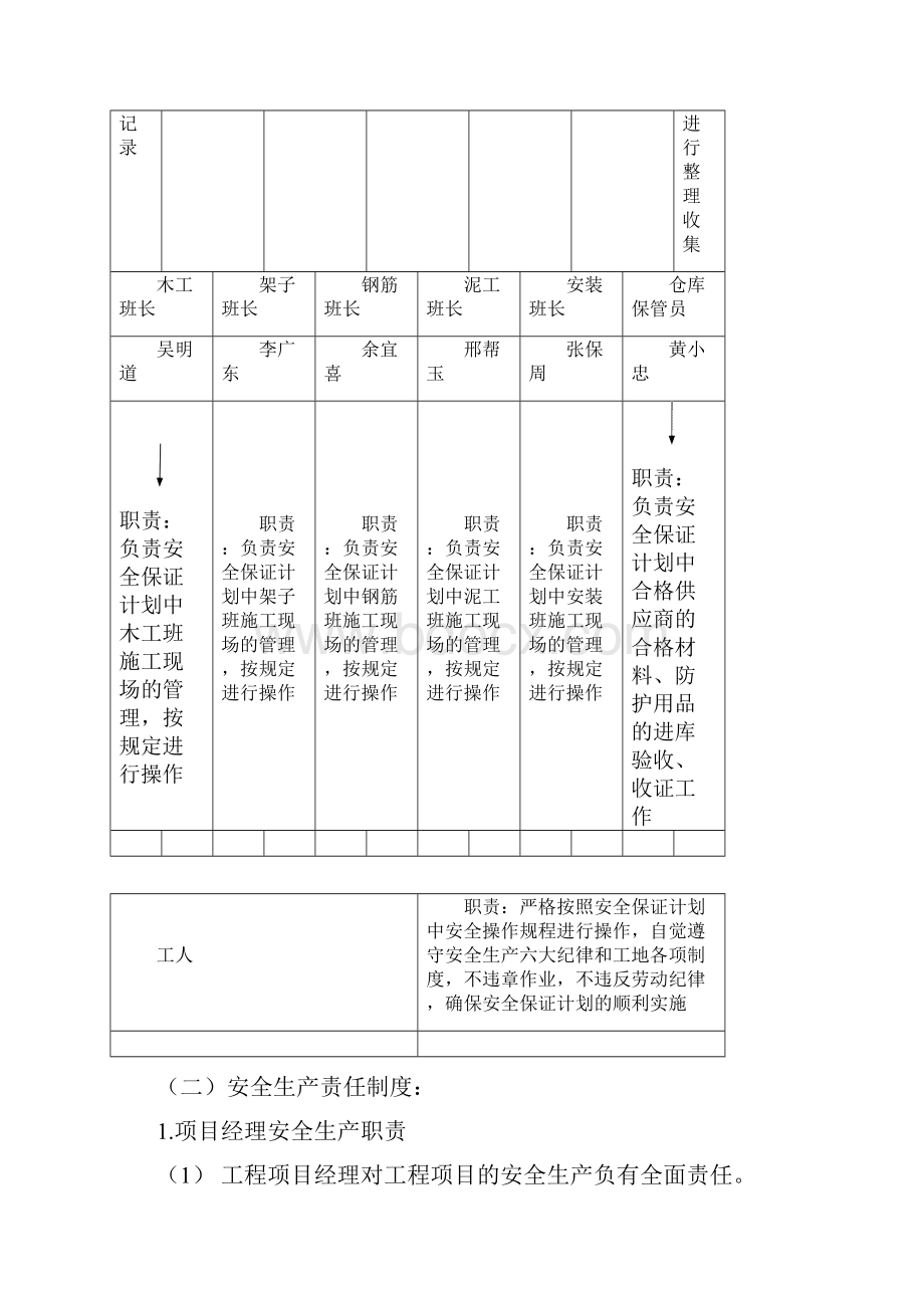 安全生产管理体系及保证措施完整版.docx_第3页