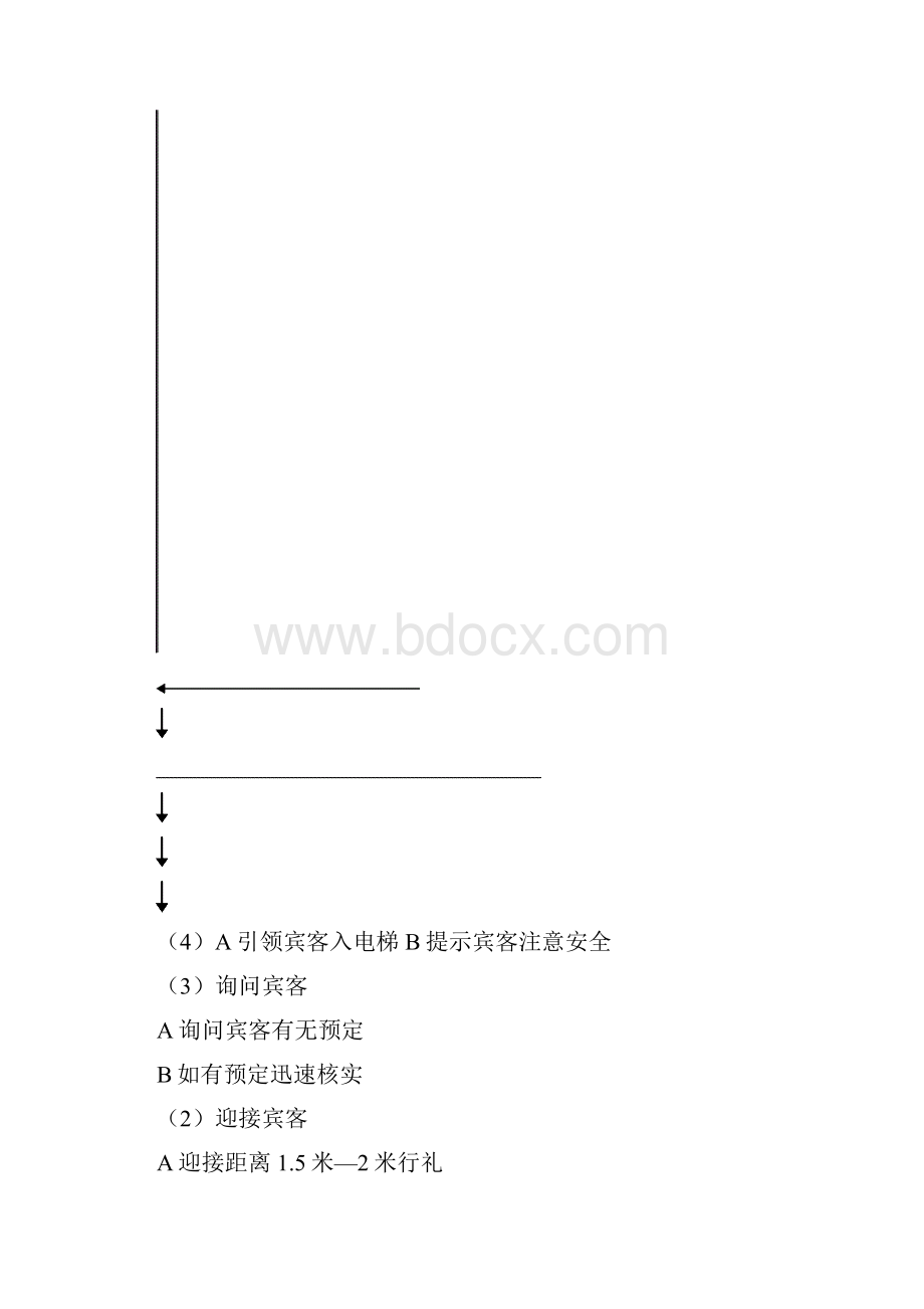 1咨客部岗位职责及流程文档格式.docx_第3页