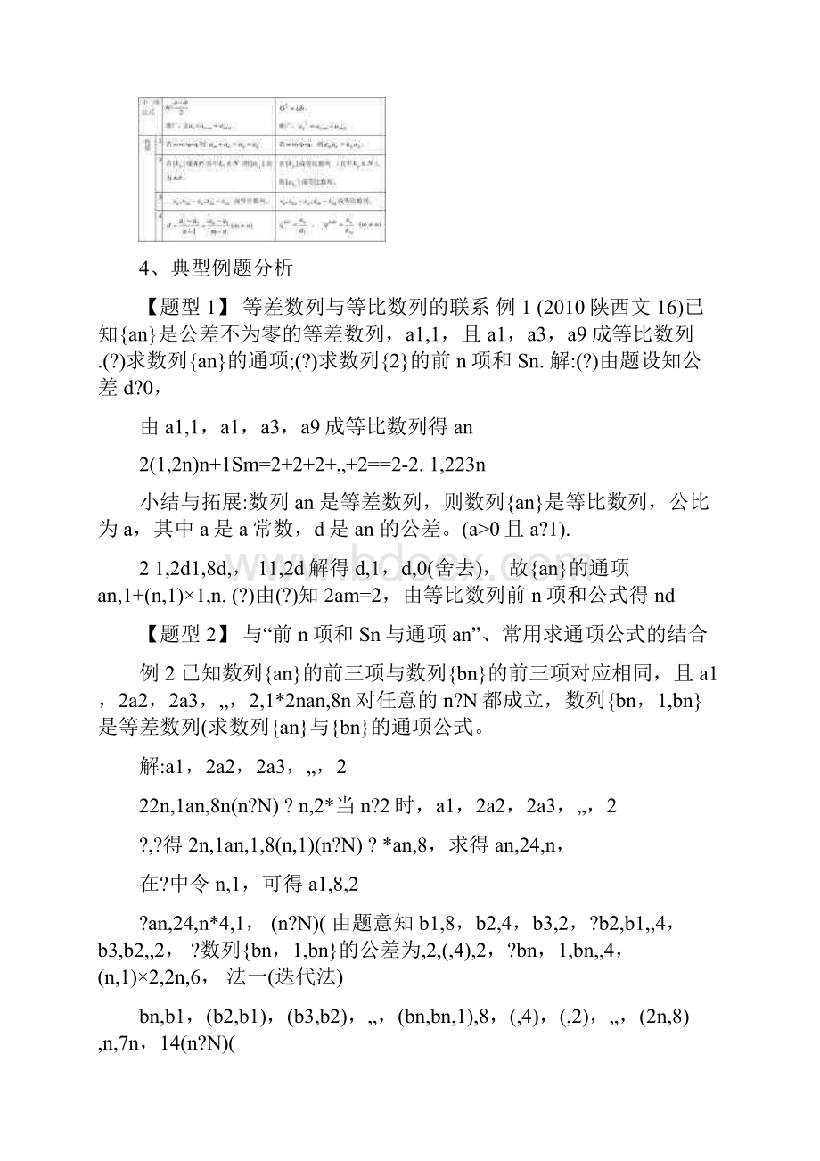 最新DOC高中数学数列复习+题型归纳+解题方法整理优秀名师资料.docx_第2页